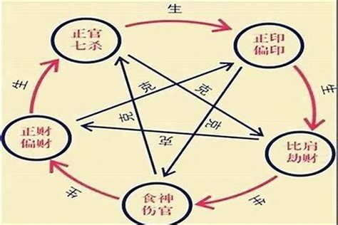 十神格局|八字十神都代表什么？十神的用法详解